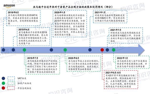 图片来源：CIC灼识咨询《蓝皮书》