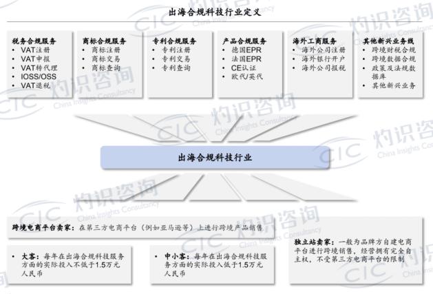 图片来源：CIC灼识咨询《蓝皮书》