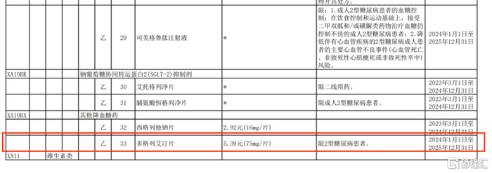 数据来源：国家医保局，格隆汇整理