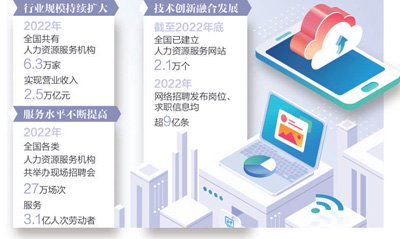 数据来源：人力资源社会保障部　　制图：张丹峰