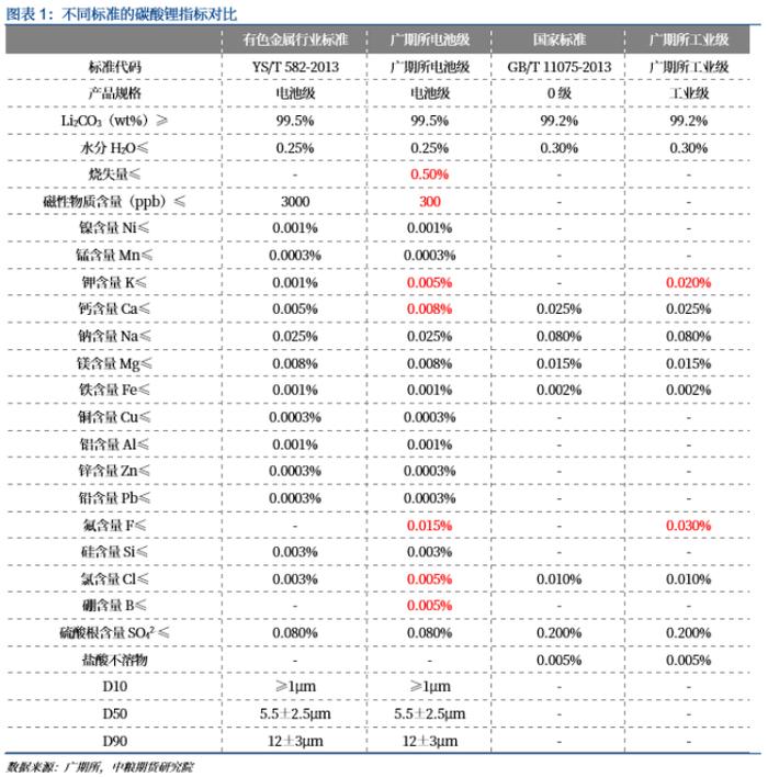 图片来源：中粮期货研究院