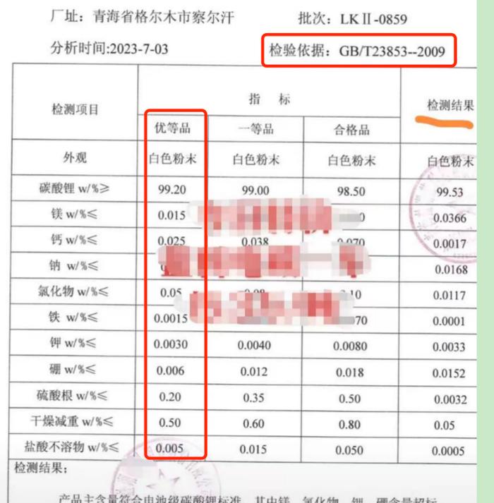 图片来源：网传青海盐湖蓝科锂业股份卤水碳酸锂产品检验报告单