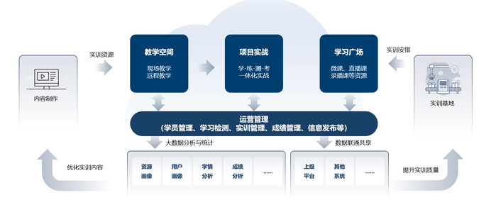 思谋为高校打造应用生态闭环式智造实训平台