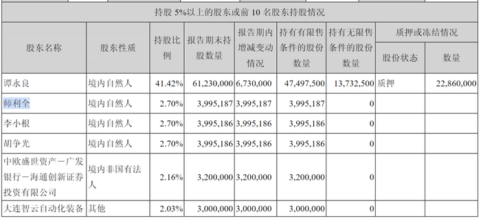 图片来源：智云股份2015年年报