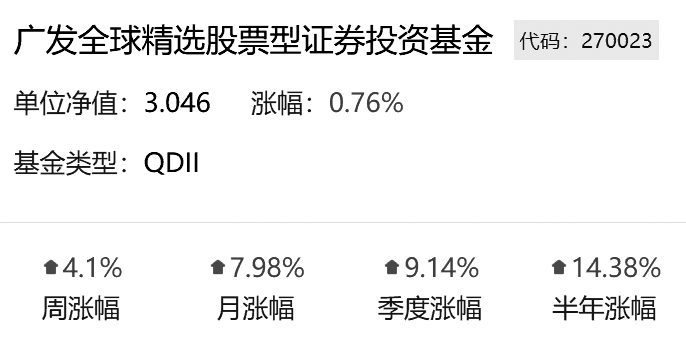 数据来源：基金通