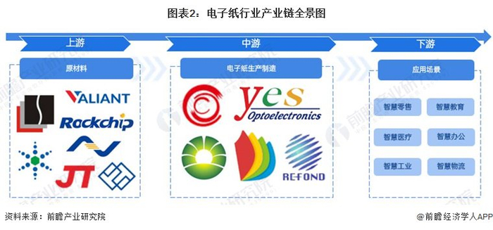 电子纸行业产业链区域热力地图：广东、江苏、安徽等省市分布较为集中