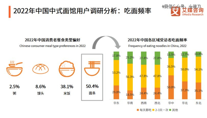 图片来源艾媒咨询