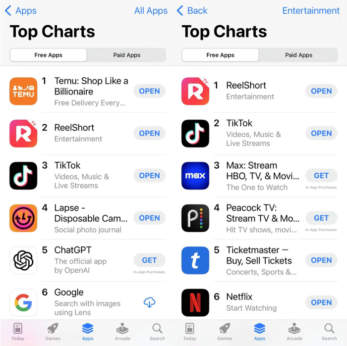 ReelShort在排行榜上的逆袭时刻。图/截图