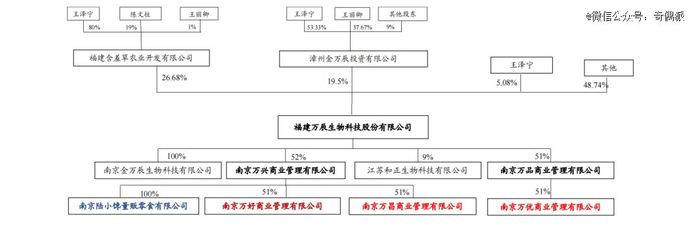 资料来源：Wind，天眼查，信达证券