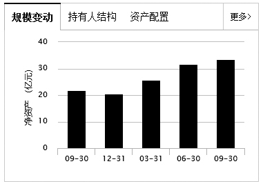 数据来源：天天基金