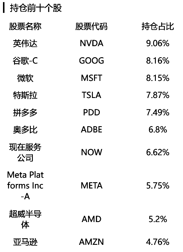 数据来源：基金通