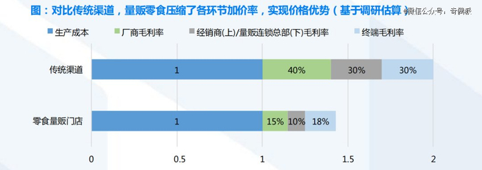 数据来源：公司官网 渠道调研，国泰君安证券研究