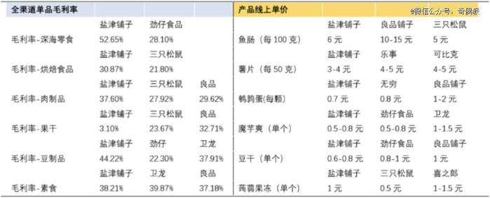 资料来源：淘宝，京东，国泰君安研究所