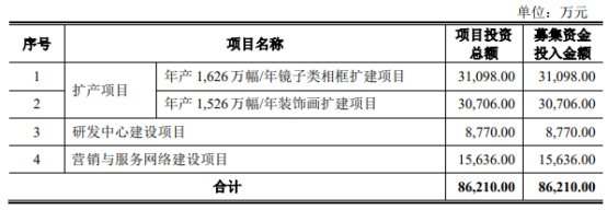 　　华鸿股份的保荐机构（主承销商）为东方证券承销保荐有限公司，保荐代表人为高魁、陈盛军。 