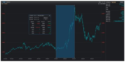数据来源：同花顺