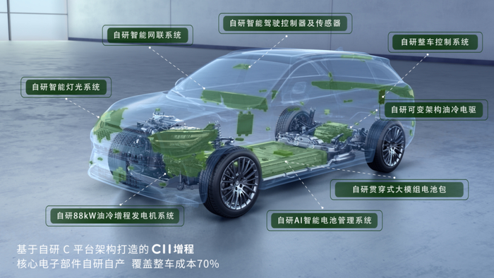 图 / 零跑自研自产能力