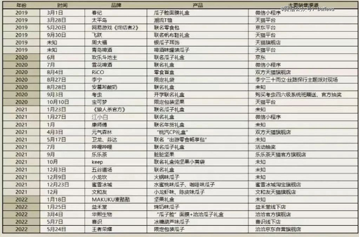 图源：公开信息整理