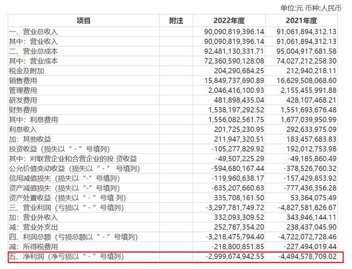 图 / 永辉超市2022年年度财报