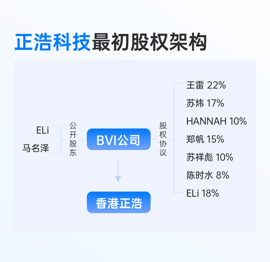 （蓝鲸记者根据受访者提供的信息整理）