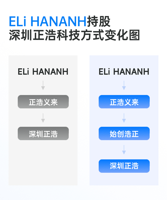 （蓝鲸记者根据受访者提供的信息整理）