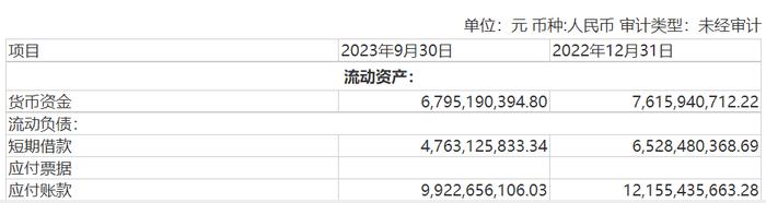 图 / 永辉超市2023年前三季度财报