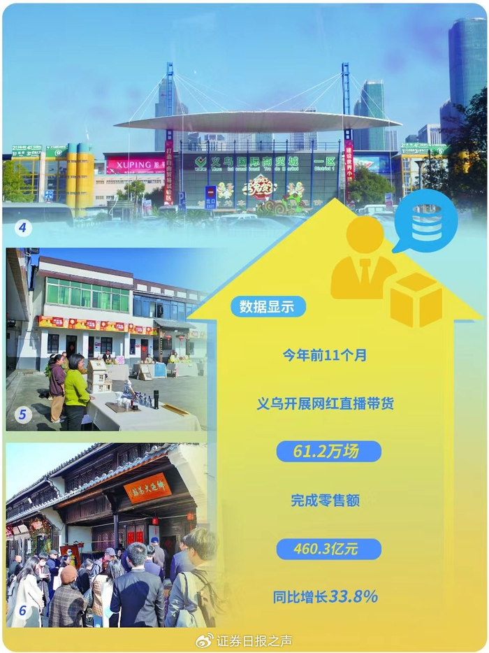 图④义乌国际商贸城 图⑤⑥义乌李祖村市集 韩昱/摄