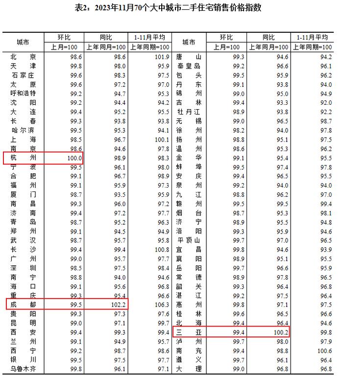 图片来源：国家统计局