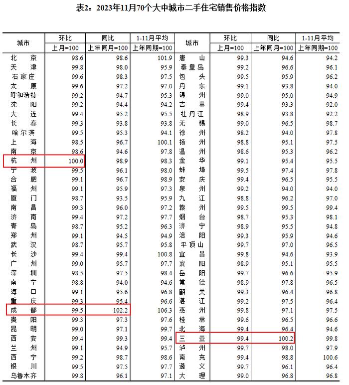 图片开端:国度统计局