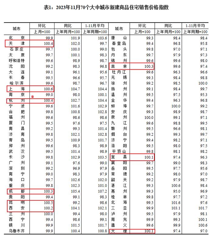 图片来源 ：国家统计局