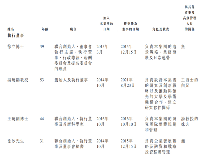 （图源：商汤科技招股书）