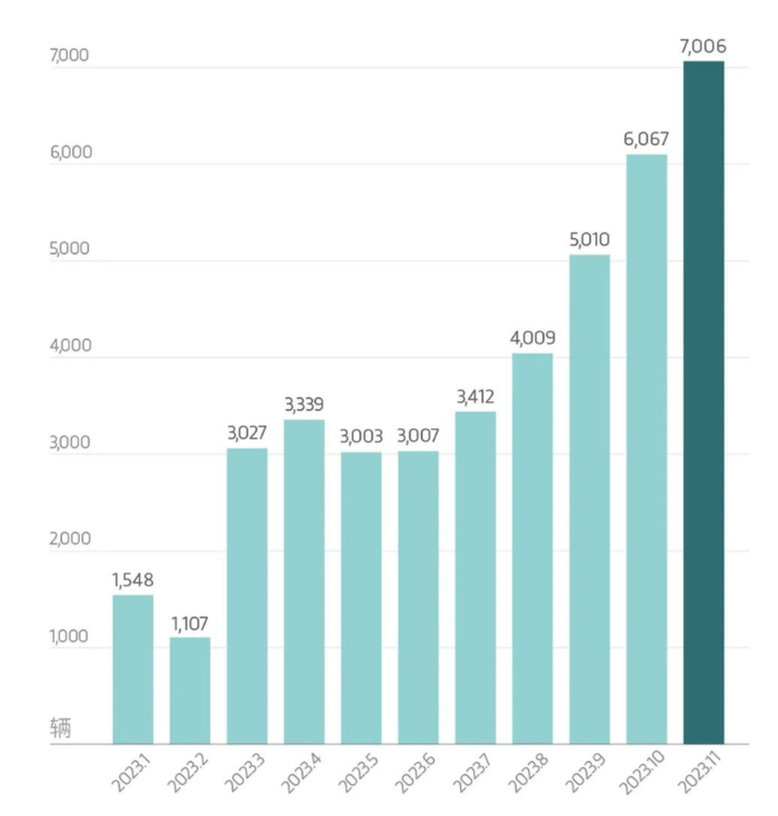 图片来源：岚图汽车