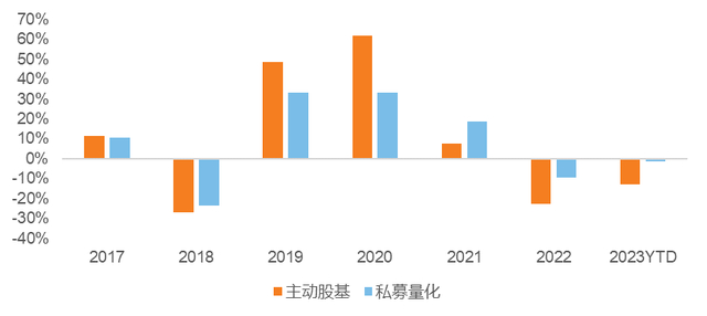 数据来源：WIND，朝阳永续，罗素投资