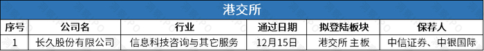 数据来源：公开信息；图表制作：洞察IPO