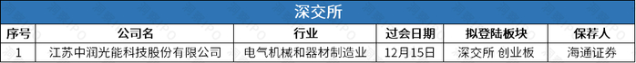 数据来源：公开信息；图表制作：洞察IPO