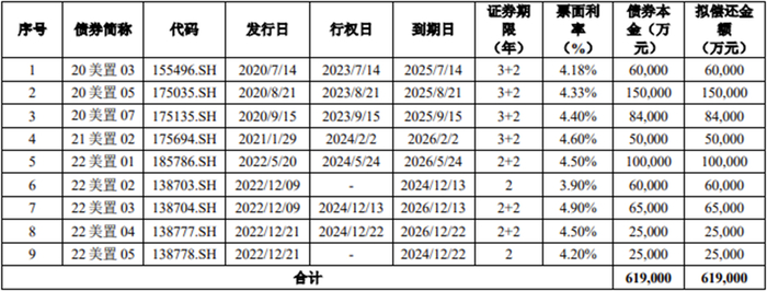 数据来源：企业公告、观点指数整理