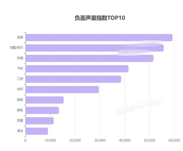 图源：蔚云科技
