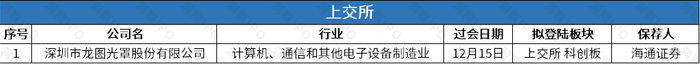 数据来源：公开信息；图表制作：洞察IPO