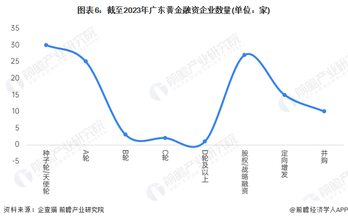 注：上述企业为存续和在业的企业。