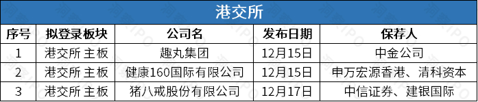数据来源：公开信息；图表制作：洞察IPO
