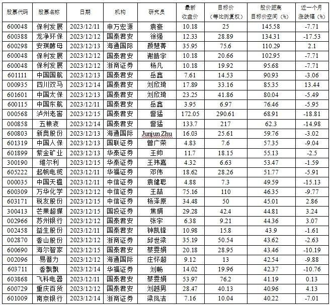 数据来源：南财投研通