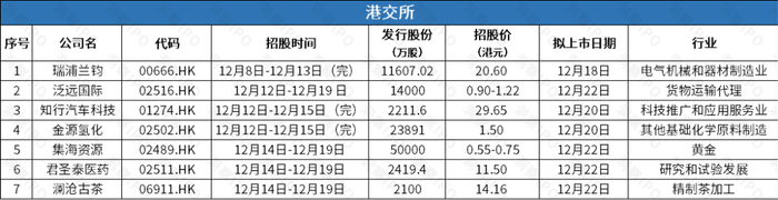 数据来源：公开信息；图表制作：洞察IPO