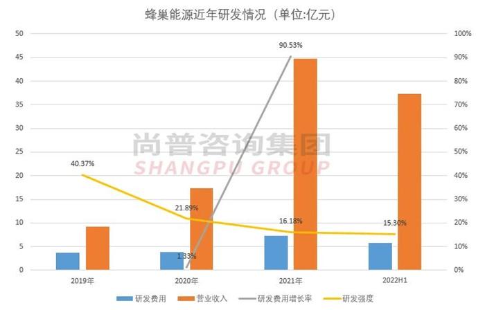 （图自尚普咨询）