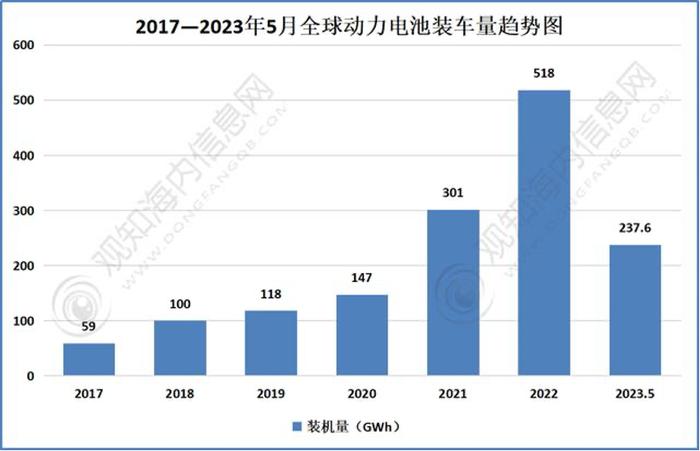 （图自观知海内信息网）