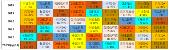 数据来源：WIND、标普网站