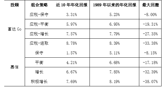 数据来源：PortfolioEinstein