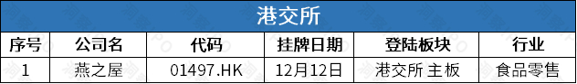数据来源：公开信息；图表制作：洞察IPO
