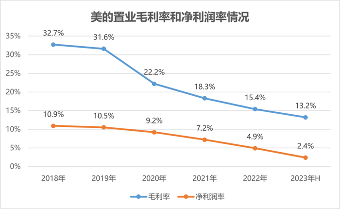 数据来源：企业财报、观点指数整理