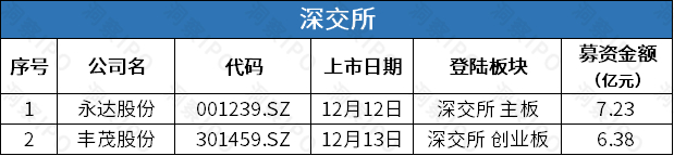 数据来源：公开信息；图表制作：洞察IPO