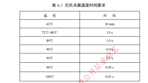 巴氏杀菌的温度时间要求。