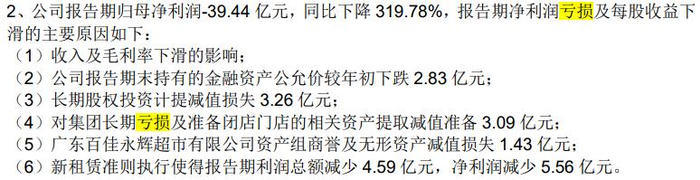 （2021年财报截图）